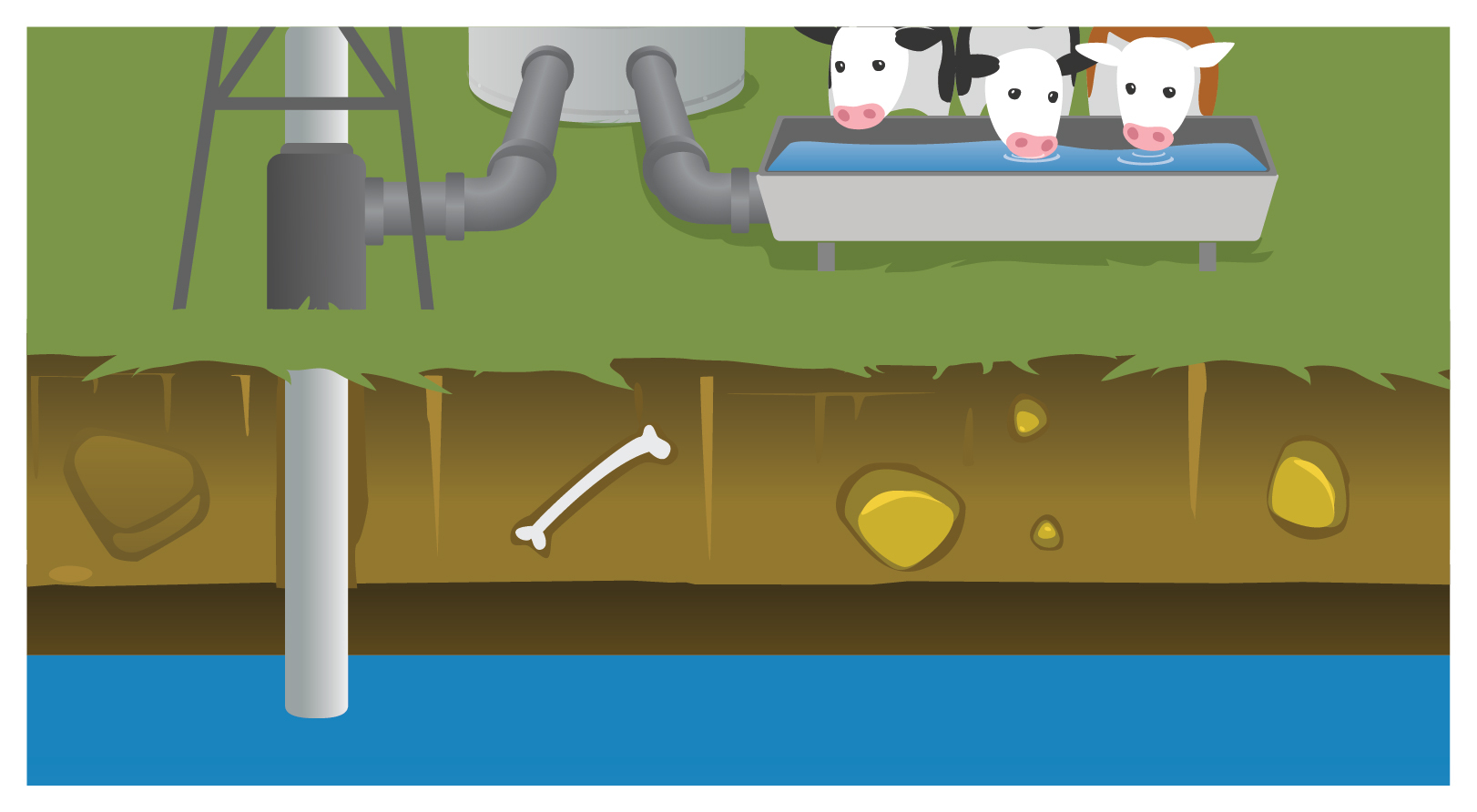 Water Sources South East Water Education