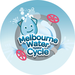 Water cycle game